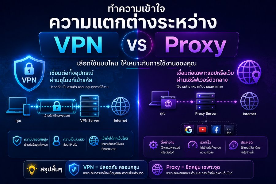 ทำความเข้าใจความแตกต่างระหว่าง VPN และ Proxy